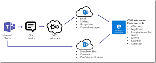 overview_of_security_and_compliance_in_microsoft_teams_image1